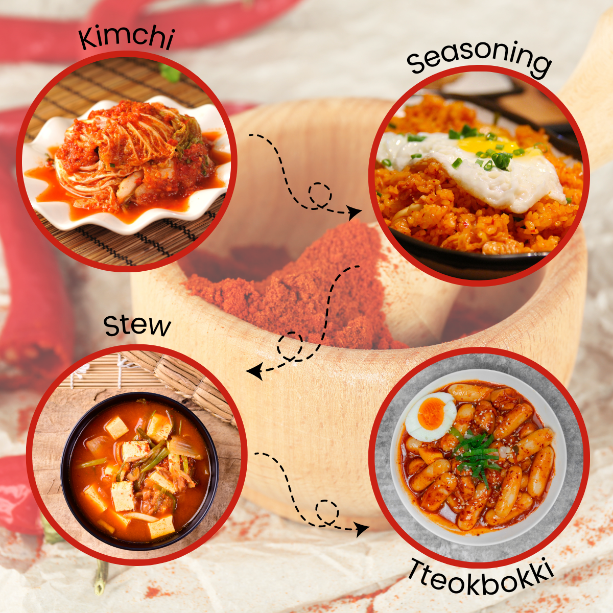 [Asiatic Dishes] Premium Gochugaru Red Pepper Flakes - 100% Asian Sun-Dried Chili Flake for Kimchi, Stews, and Versatile Cooking - 1LB Pack